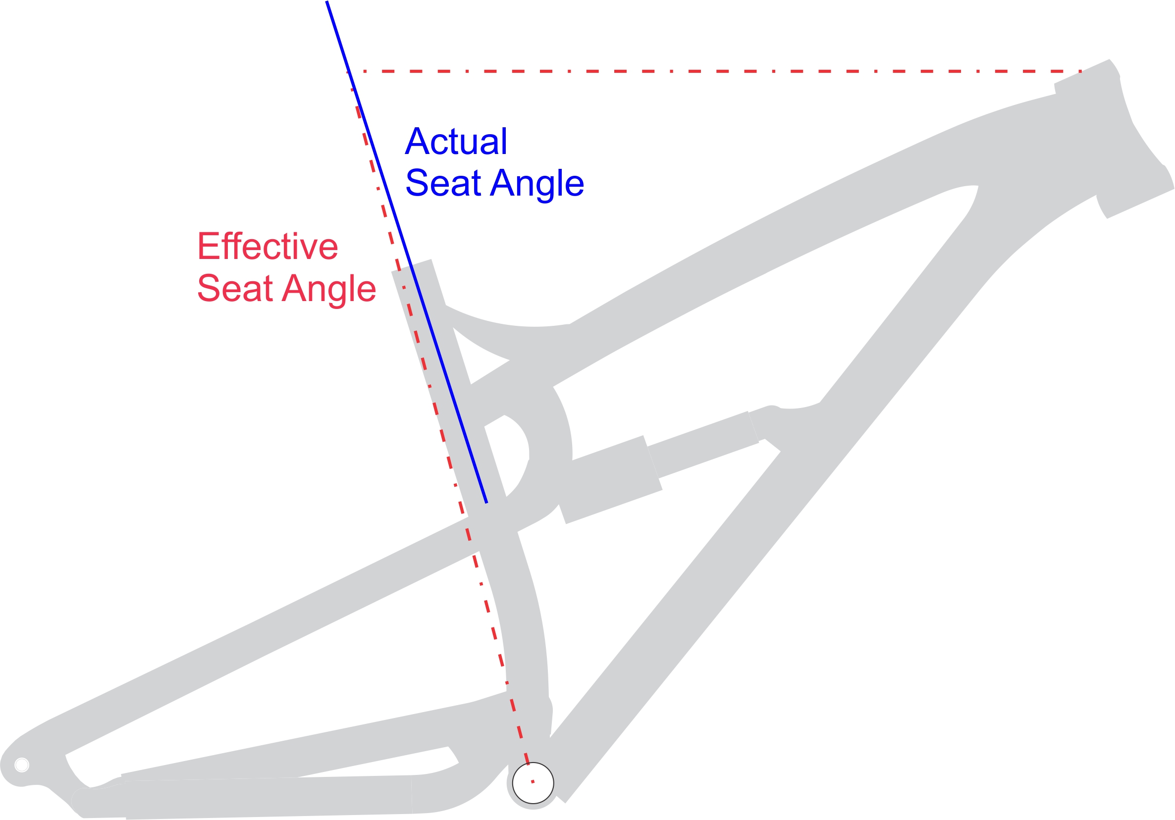 HOW TO DETERMINE BIKE GEOMETRY - ASAMA Bikes - Xe đạp Asama Việt Nam uy ...